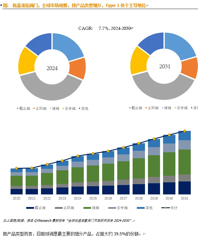 全球低温液氢阀门市场报告