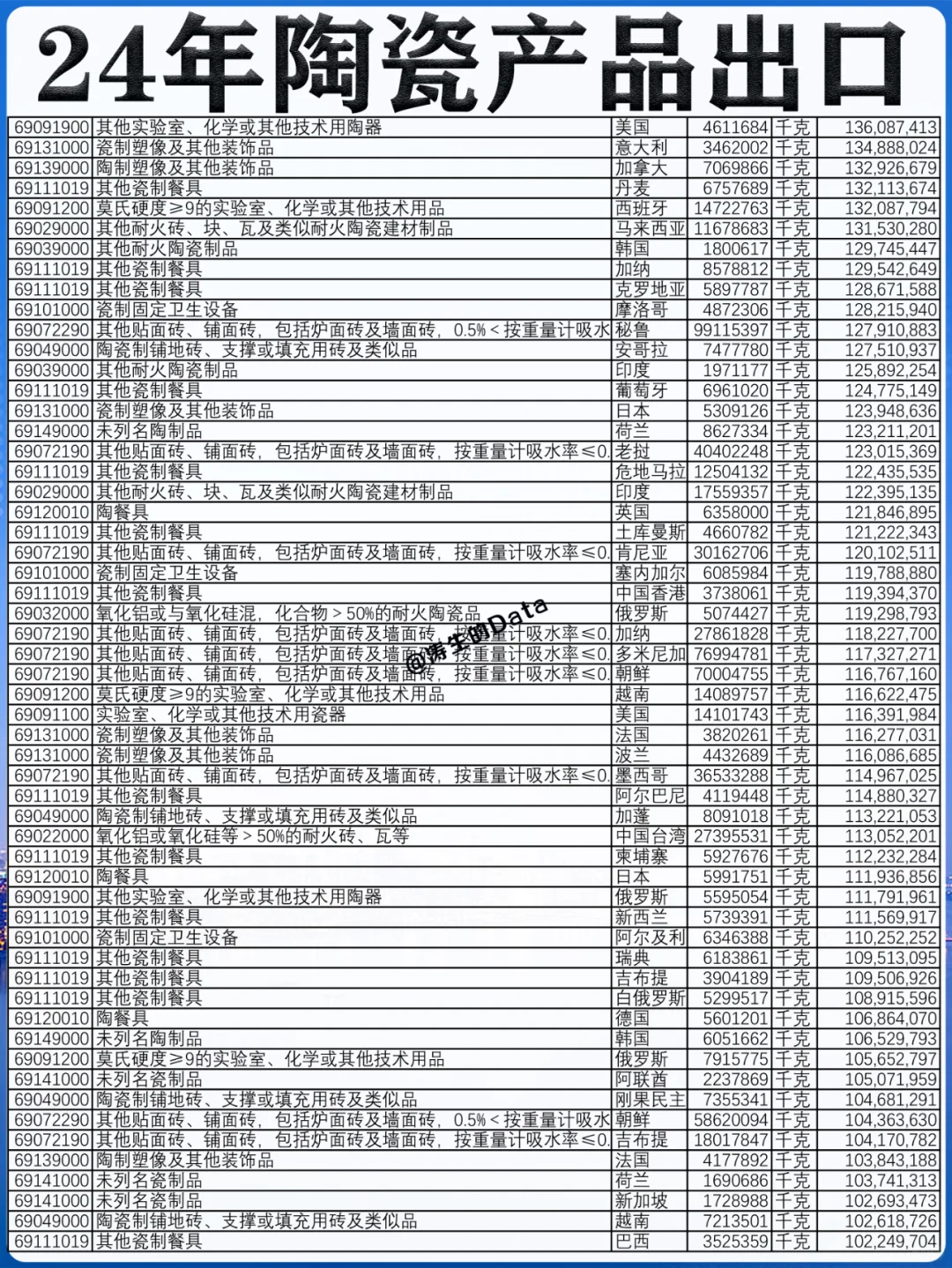 行业外贸丨24年陶瓷制品的出口贸易数据