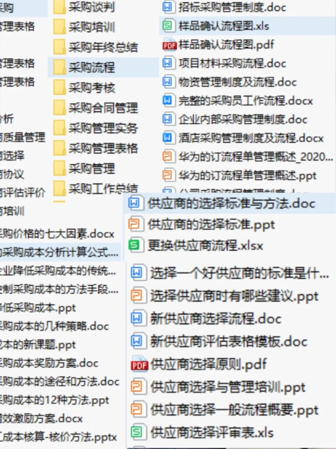 采购管理制度及操作流程