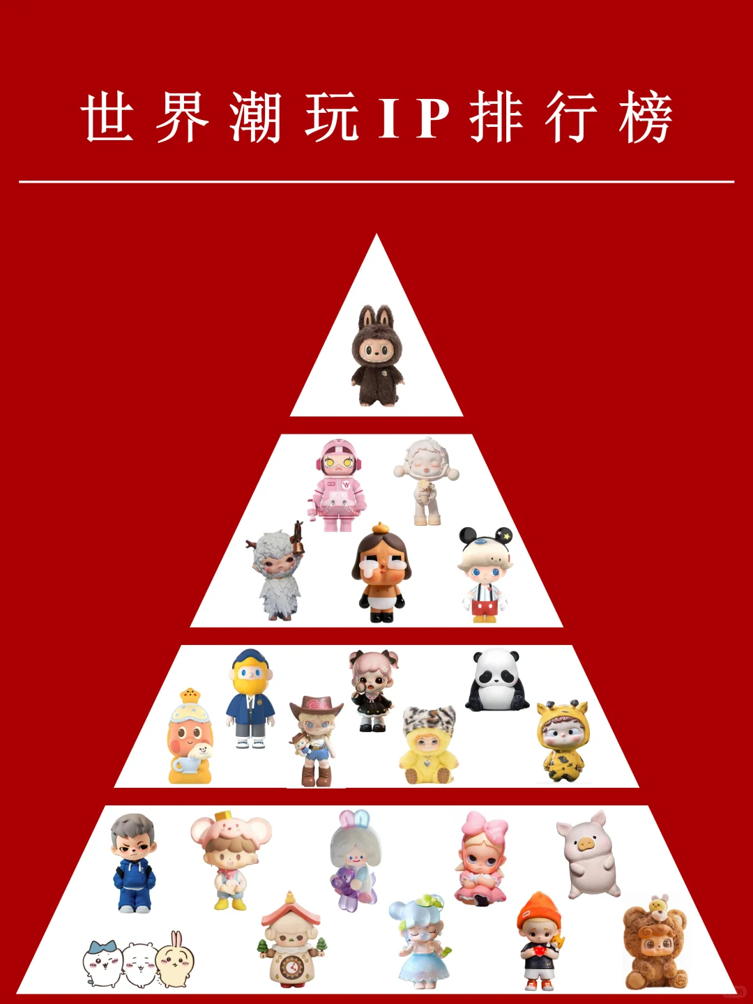 世界热门潮玩IP排行榜丨你家娃上榜了吗