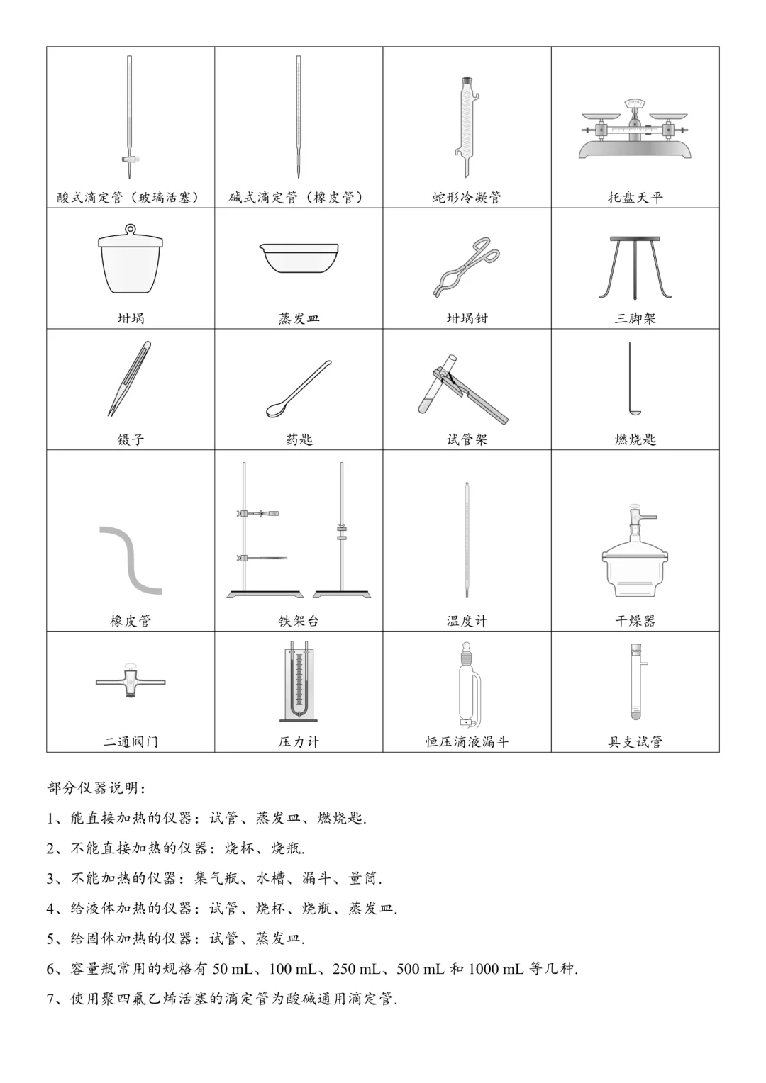 考前请看❗️化学常用仪器图⚗️