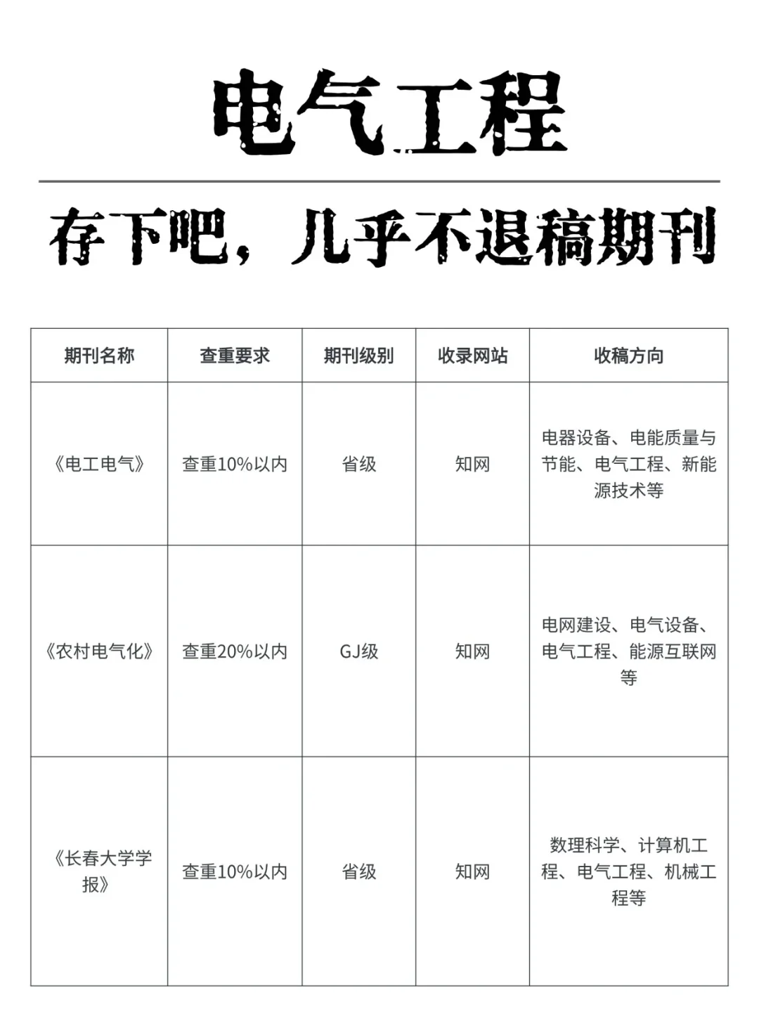 我不允许还有电气工程专业的宝子不知道这些