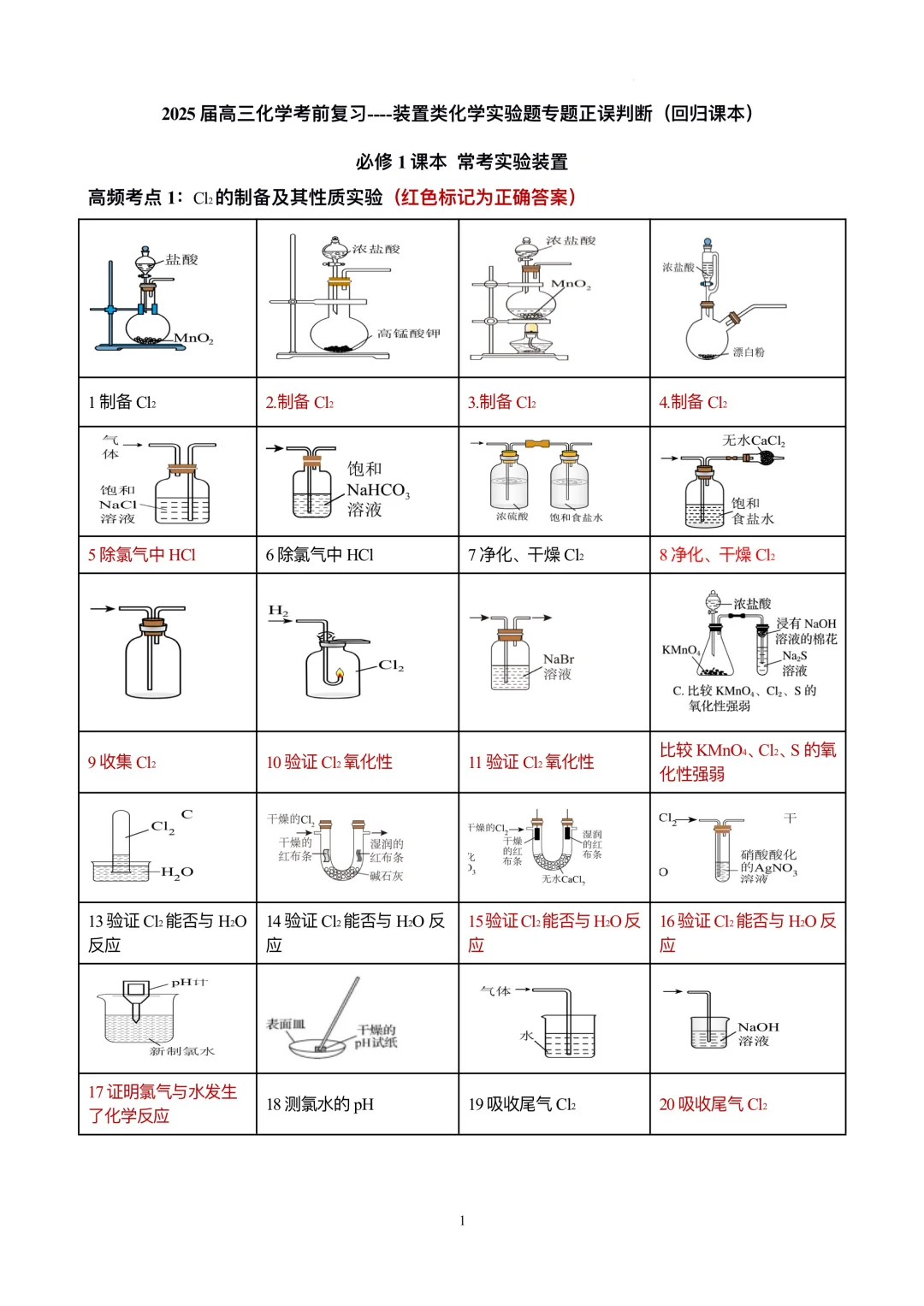 【天津高考化学】装置类化学实验正误判断