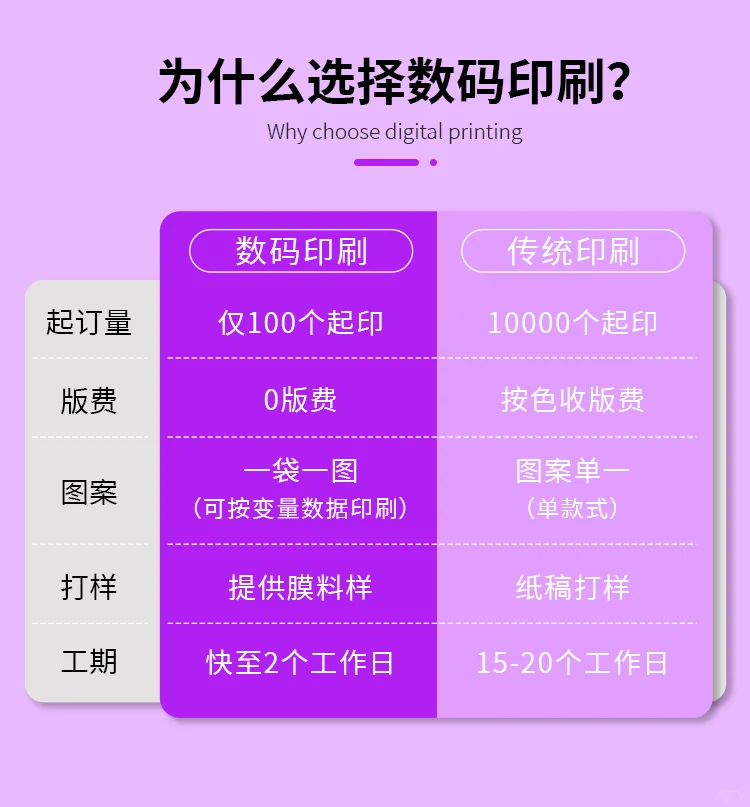 数码印刷?凹版印刷定制