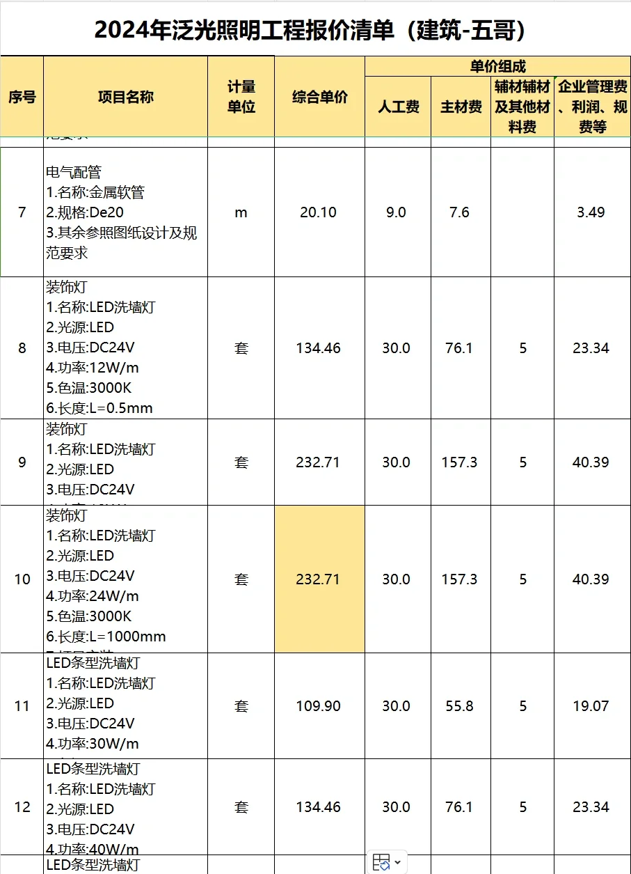2024年泛光照明工程报价清单