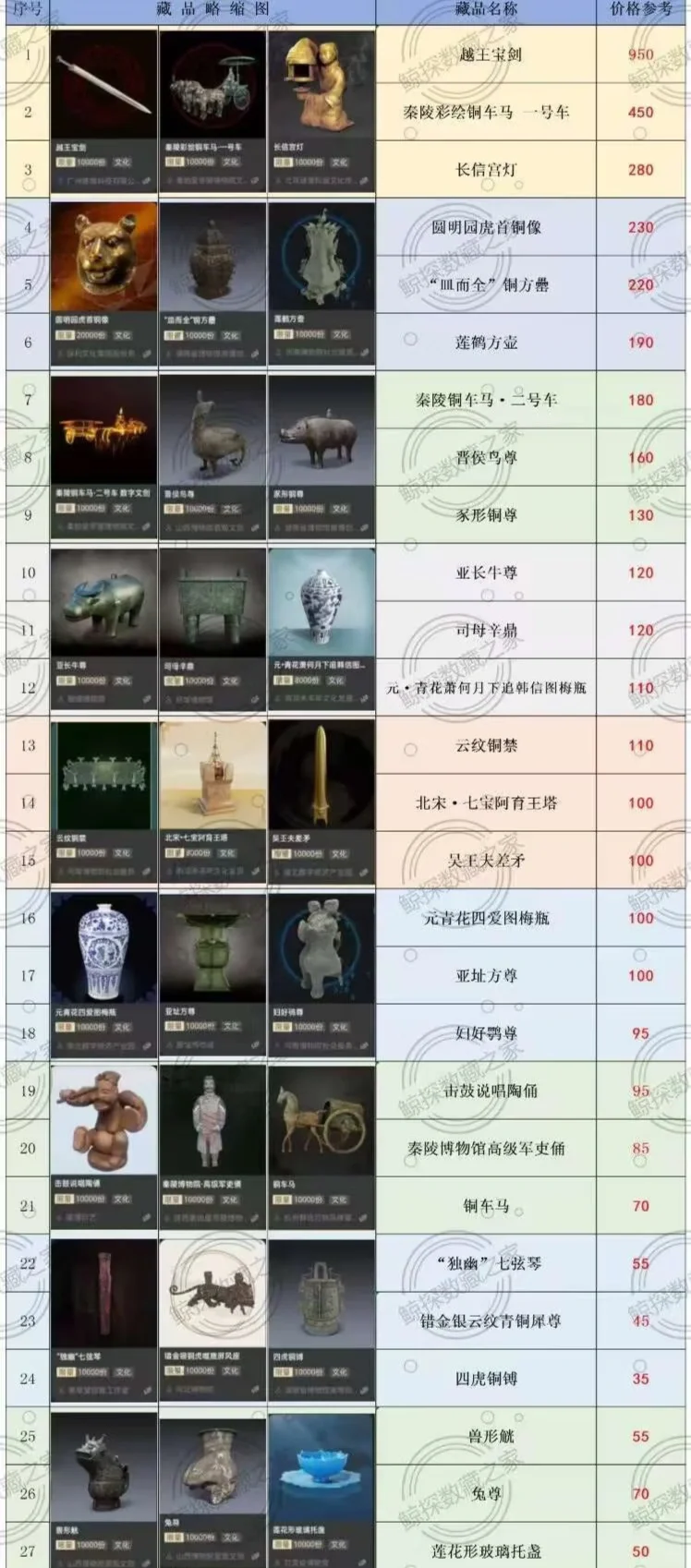 鲸探数字收藏