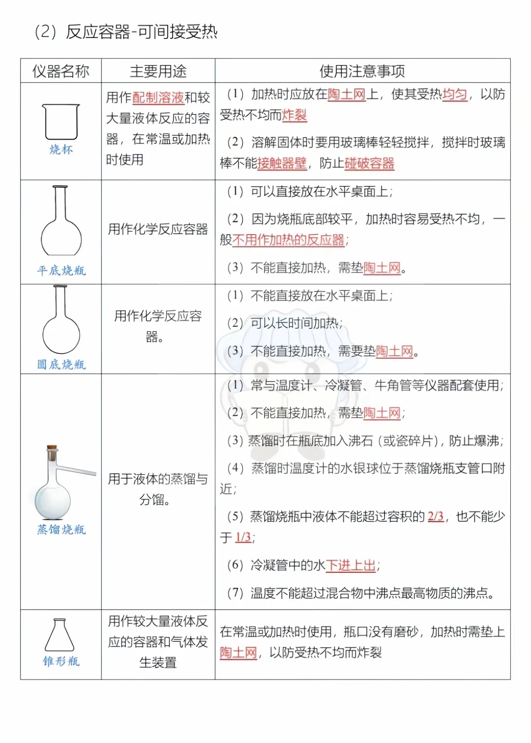 化学仪器总结（全）