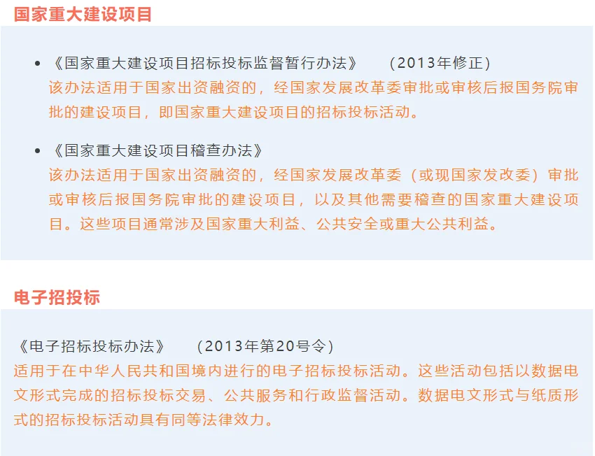招标行业必背法规！超全面！