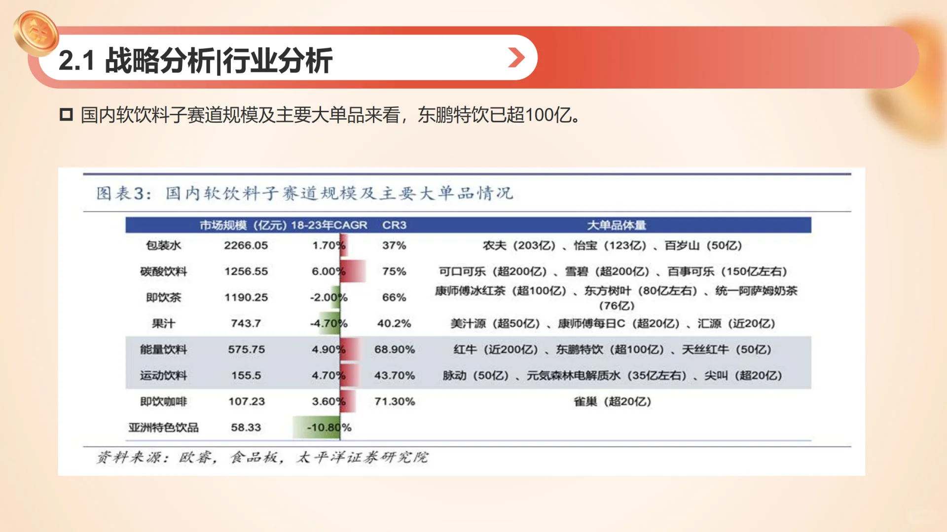东鹏不愧是国内能量饮料界的新星﻿﻿?