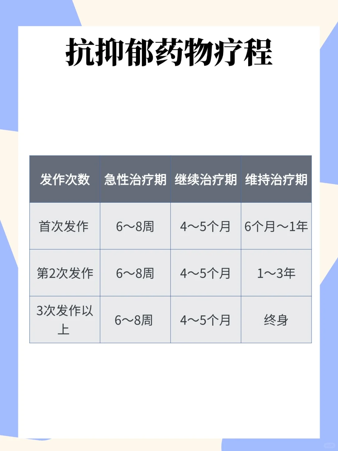 抗抑郁障碍科普系列（三）|药物治疗