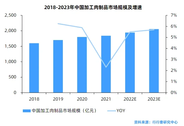 肉制品行业报告
