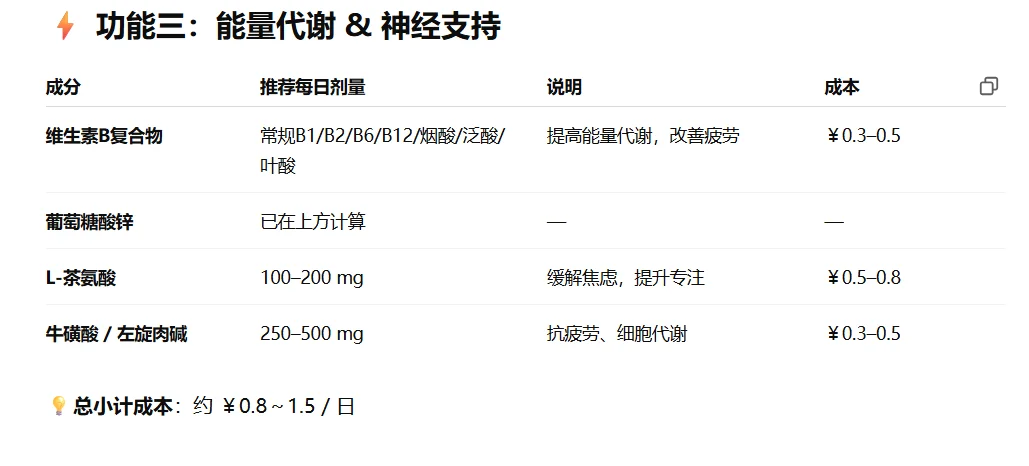 为什么没有月经能量饮料？