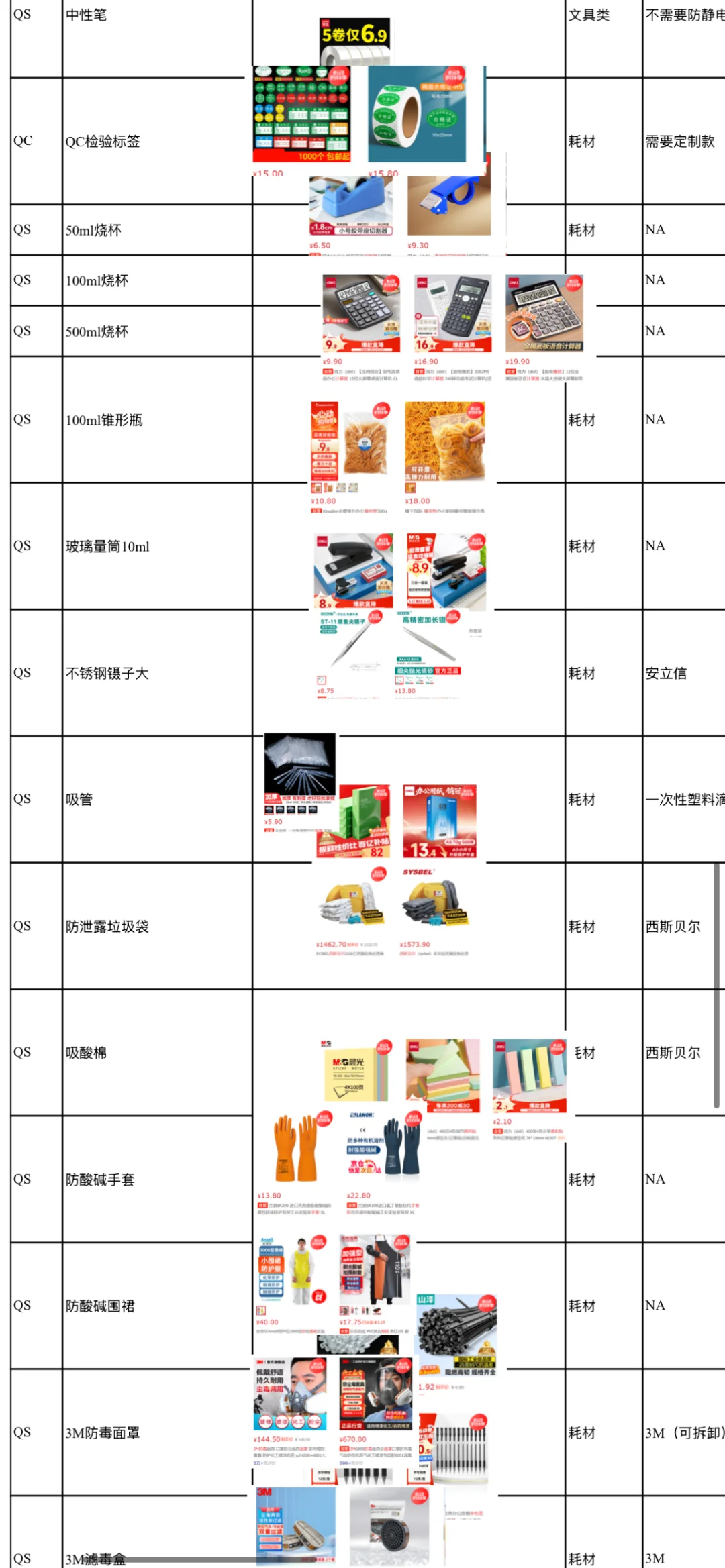 卑微小采购找货源