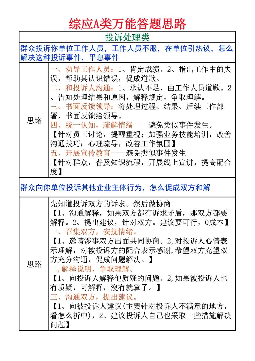综应A类常考题型模板看这一篇就够了（全）