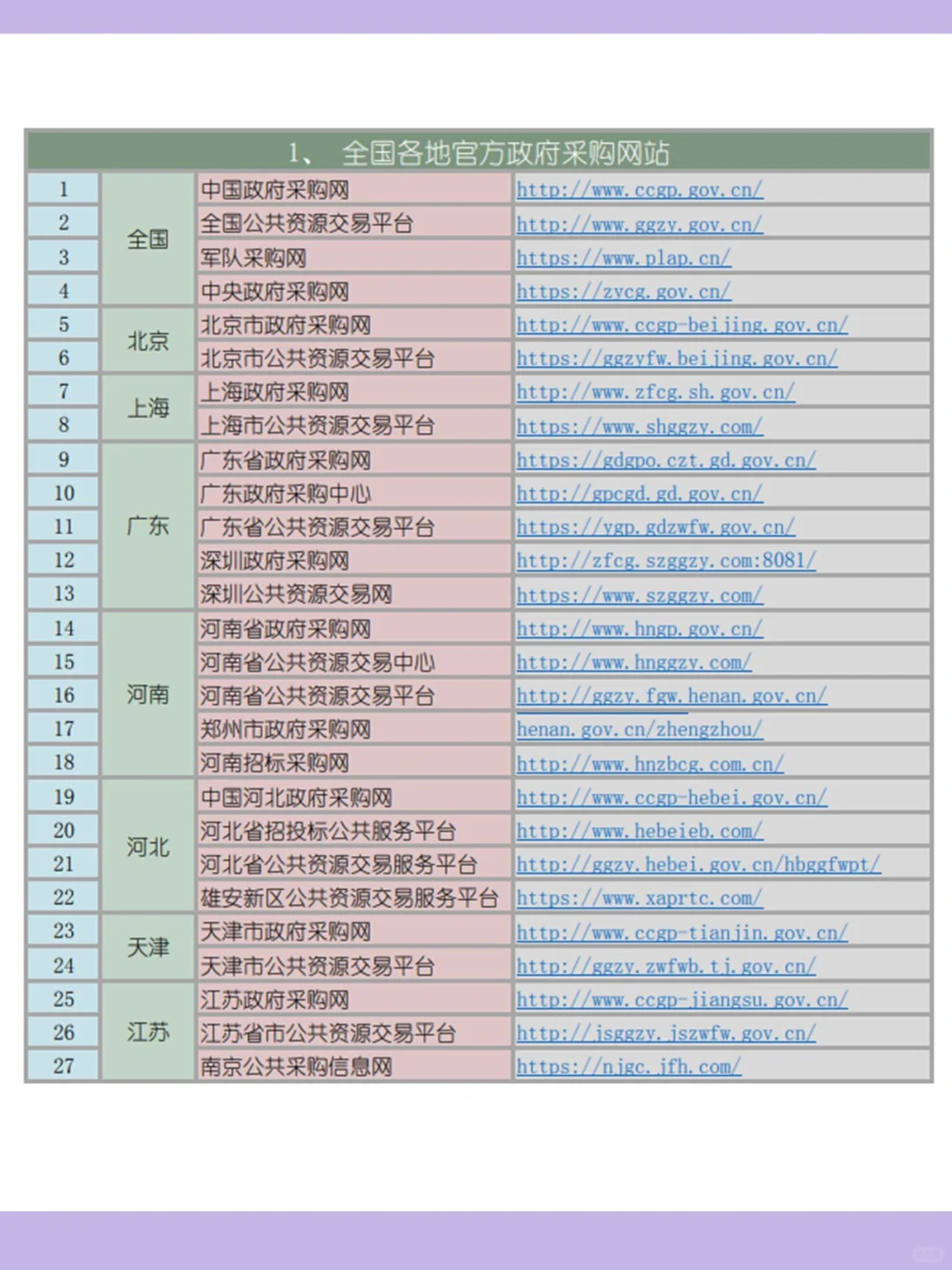 ?招投标人福利，你需要的招标信息网站！