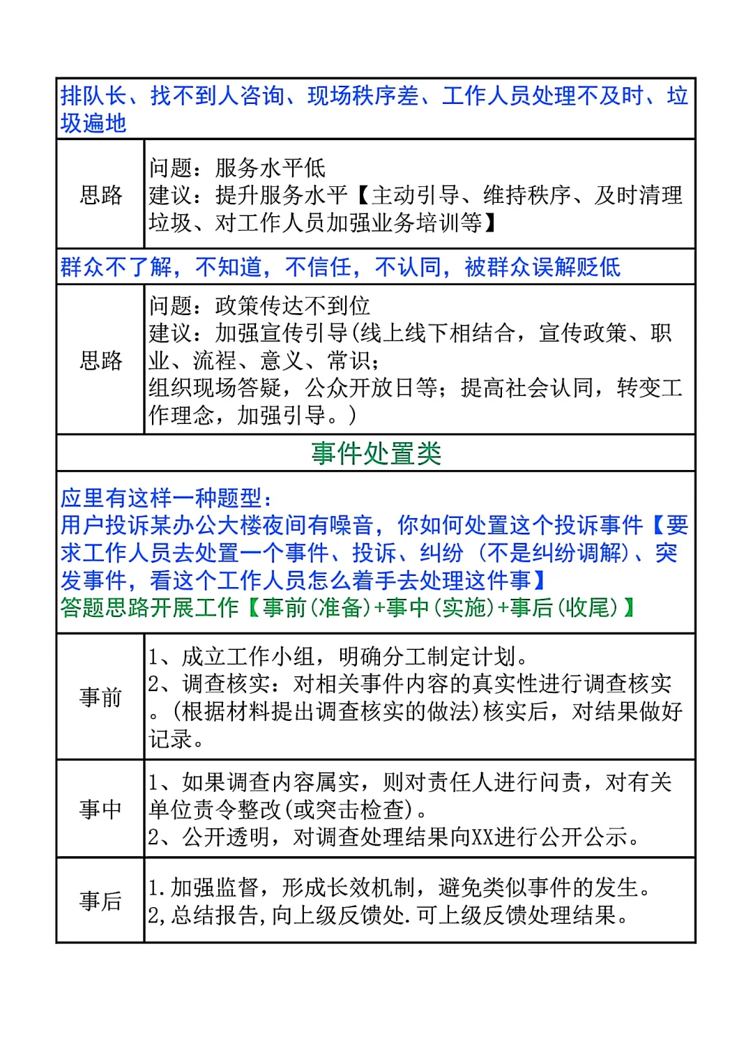 综应A类常考题型模板看这一篇就够了（全）
