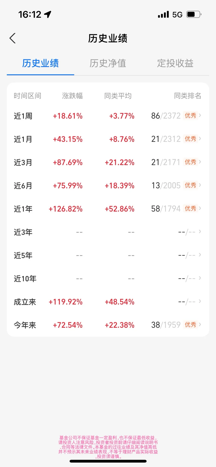 CPO高位震荡，还能上车吗？