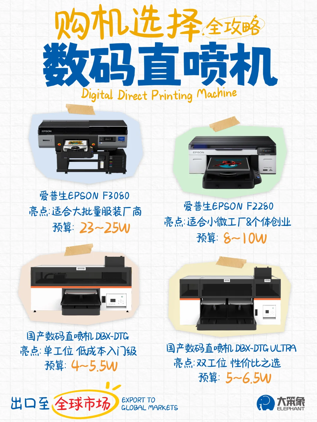 不同预算数码直喷机选购推荐 设备采购指南