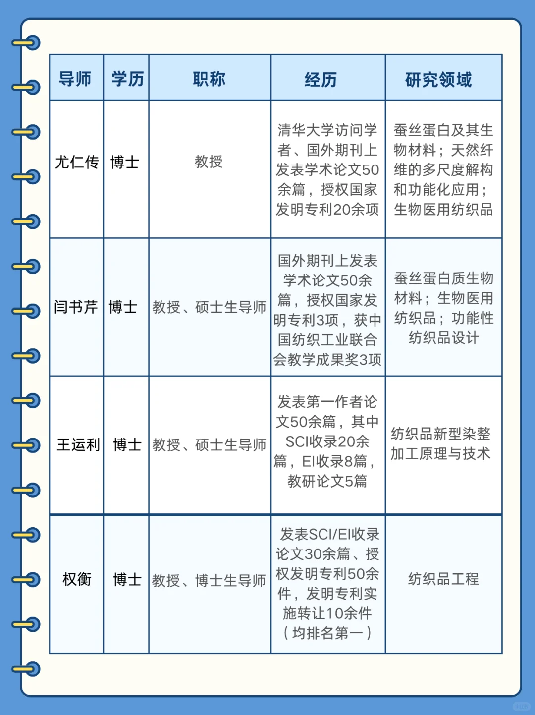 我奉劝所有人，选导师一定要慎重…