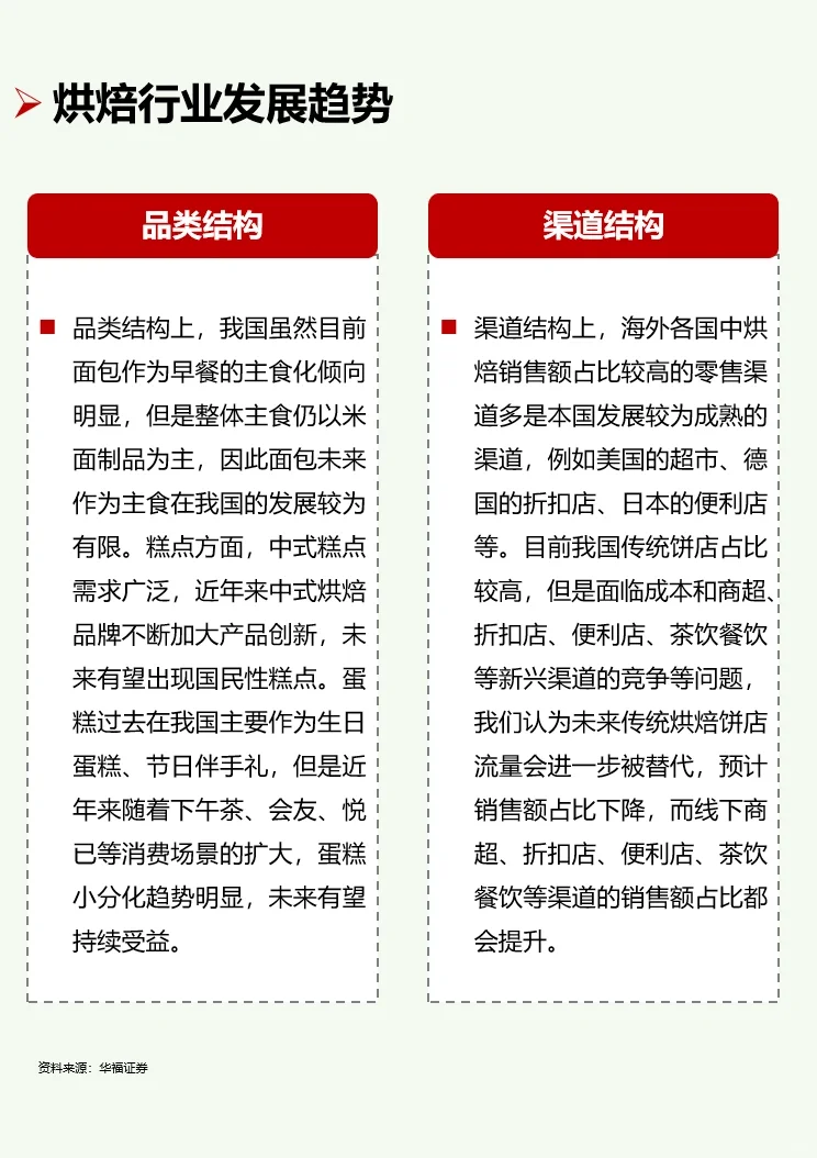 一天吃透一条产业链：No16 烘焙