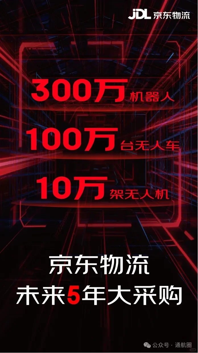 采购10万架无人机，京东发力低空经济！