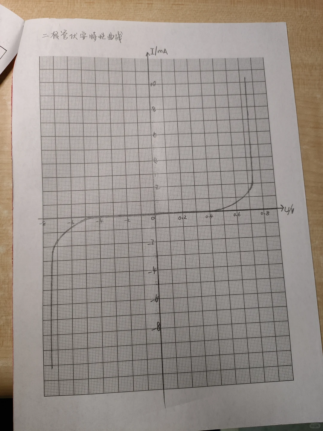 常用电子元器件参数的测量