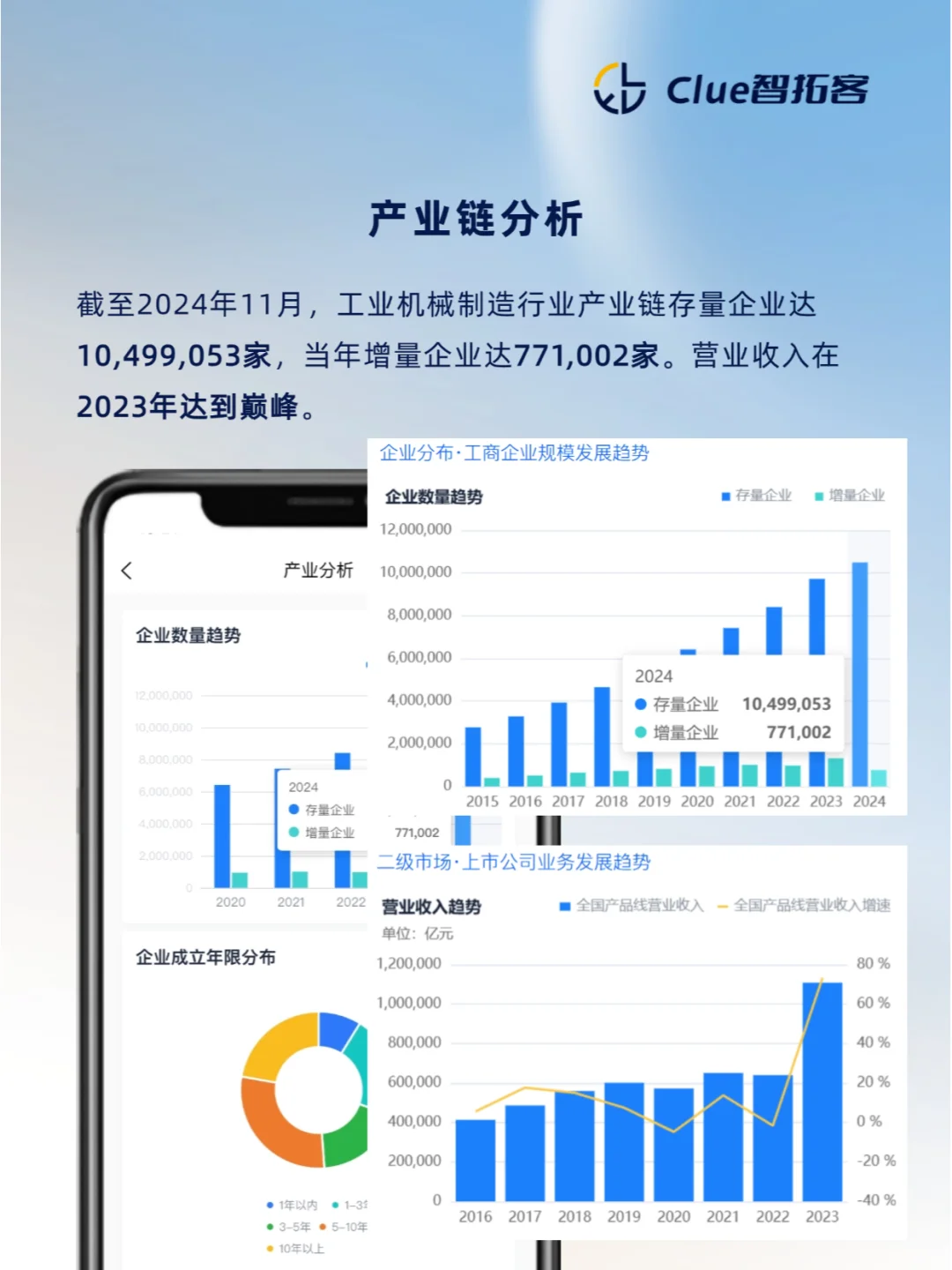 一天吃透一条产业链|工业机械制造