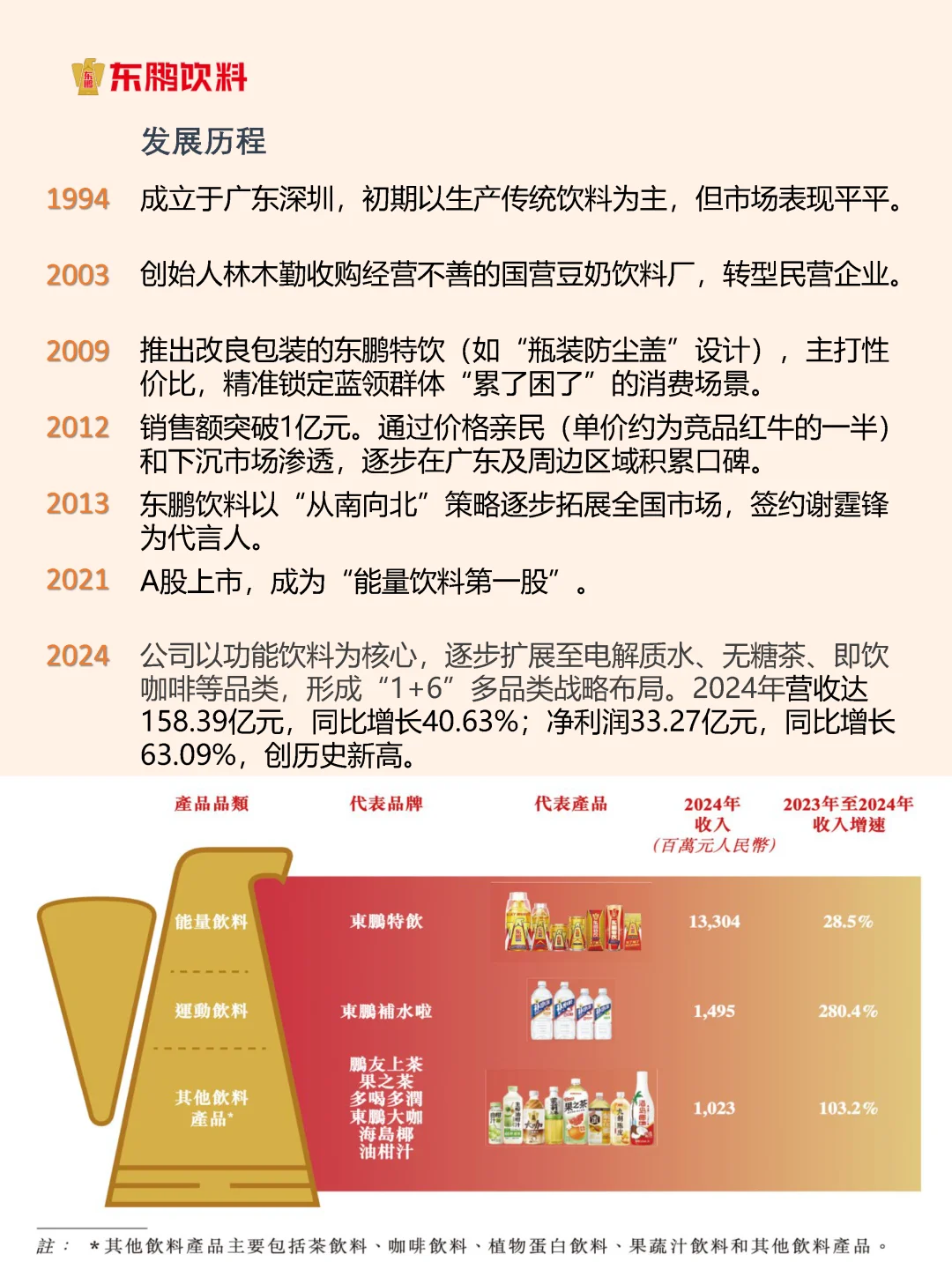 能量饮料扛把子，东鹏特饮有多狠？