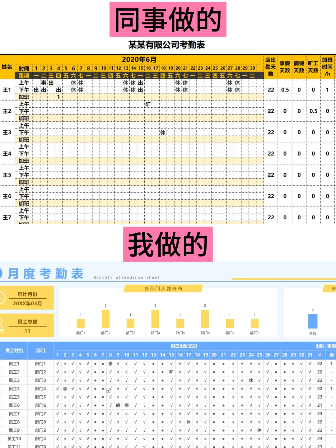 老板说：最看好我这套考勤表了