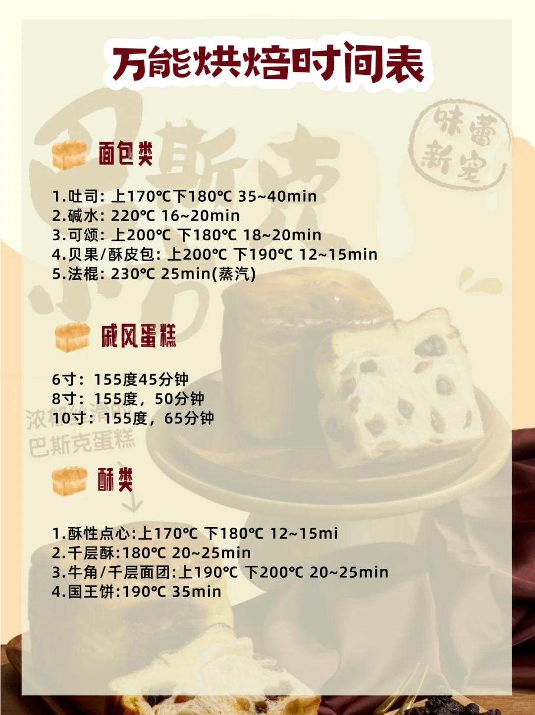 万能烘焙时间表✅赶快码住✍