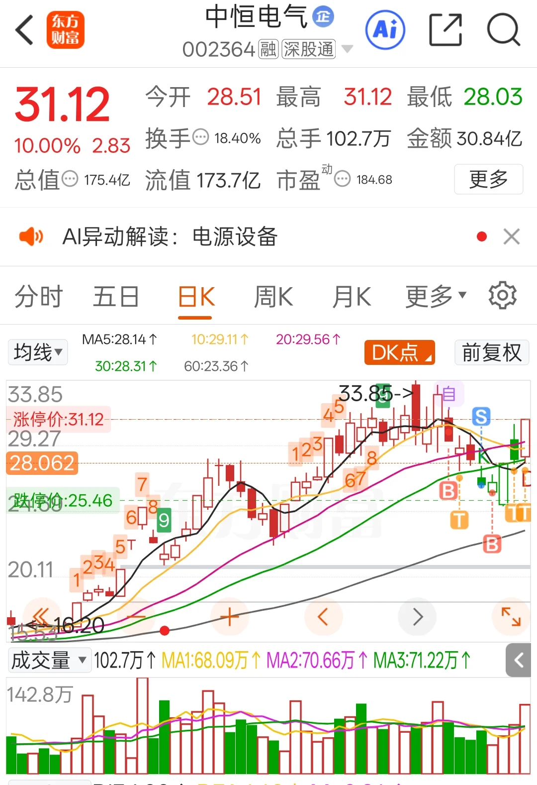 吃了口大肉却又没吃完