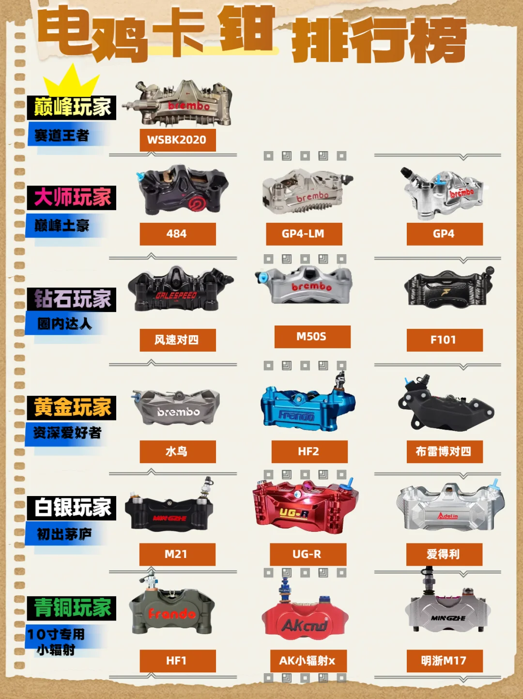 摩托和电鸡卡钳-你是什么玩家？