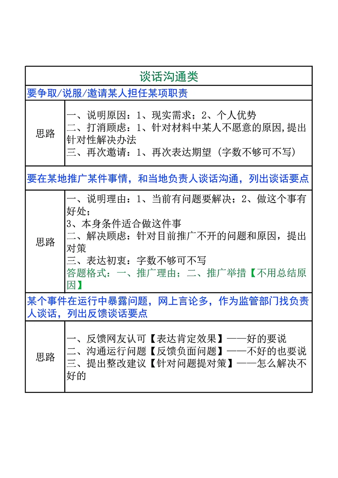 综应A类常考题型模板看这一篇就够了（全）