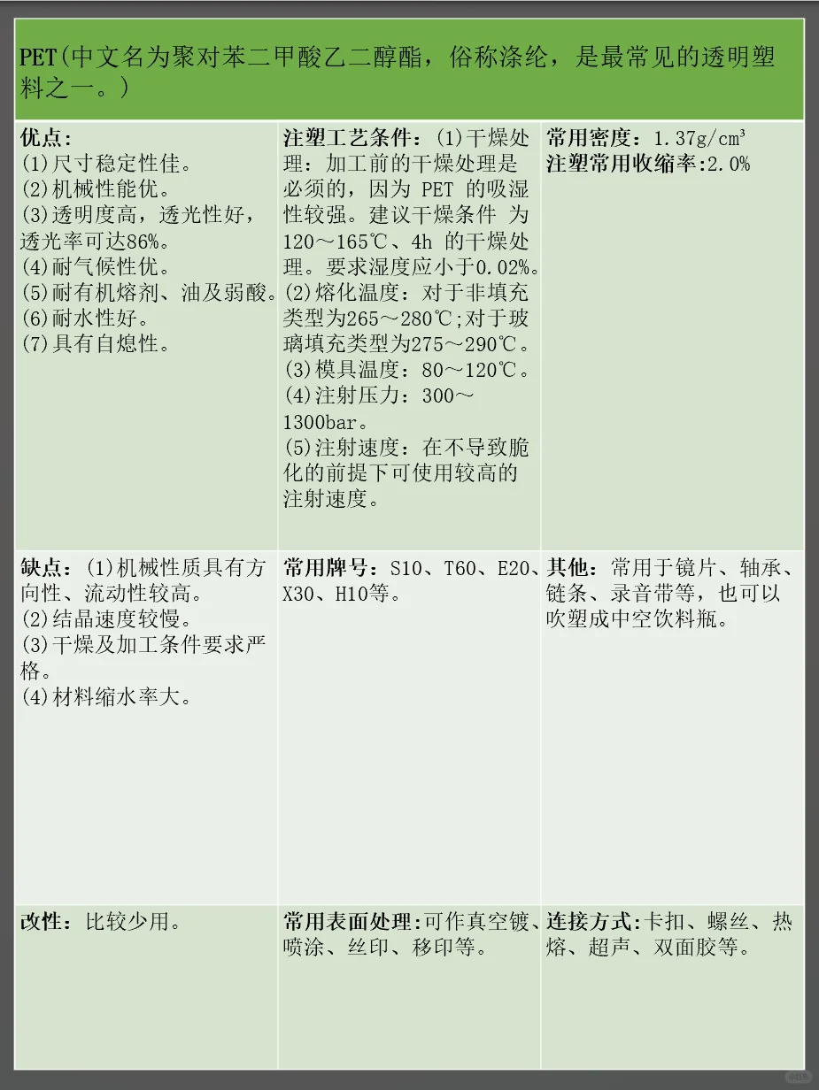 结构设计常用塑料材料特性