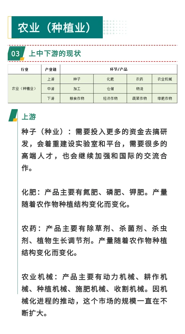 农业(种植业)的产业链、现状、智能化方向