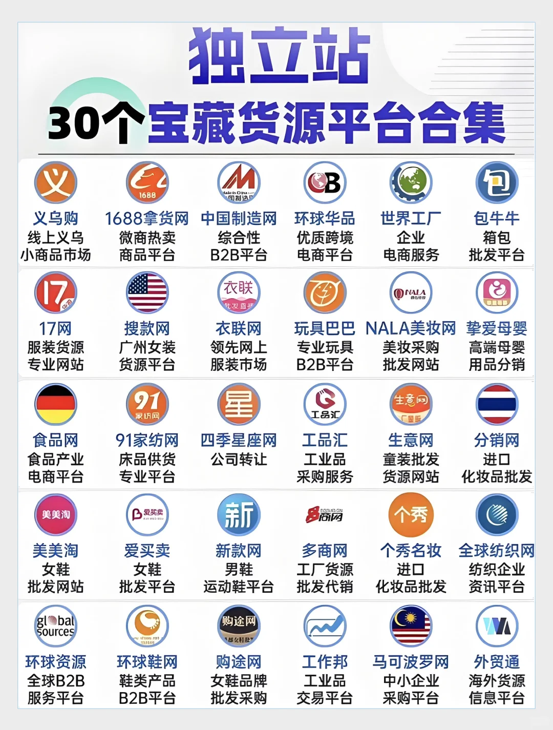 ? 30个宝藏货源平台大公开!电商人必备清单