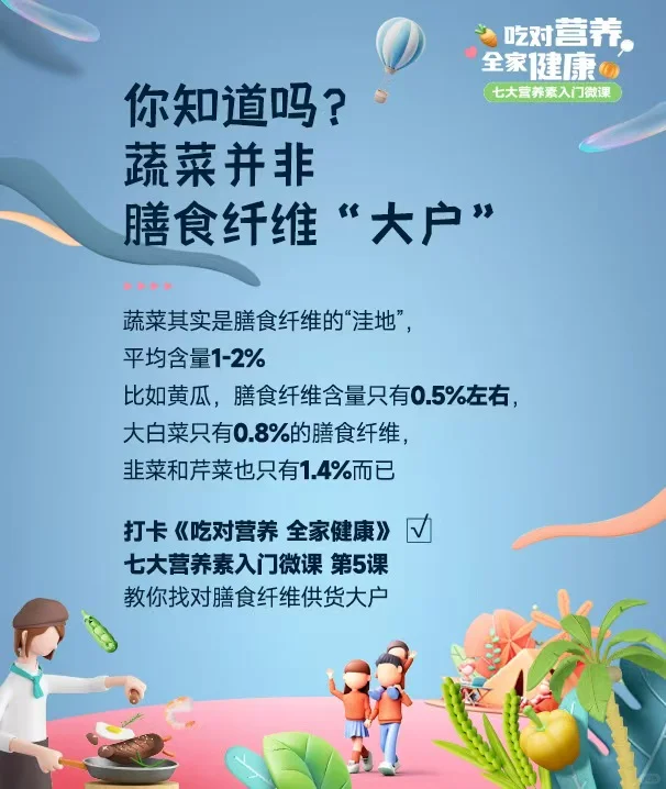 救命!原来我每天吃的菜根本补不了膳食纤维