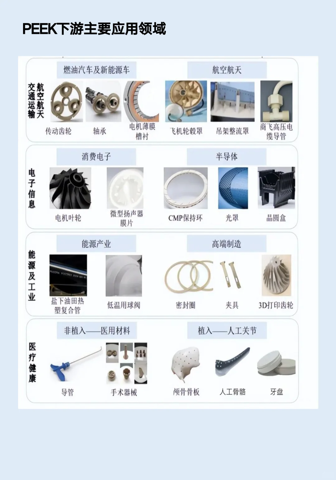 一天吃透一条产业链：No.9 PEEK材料