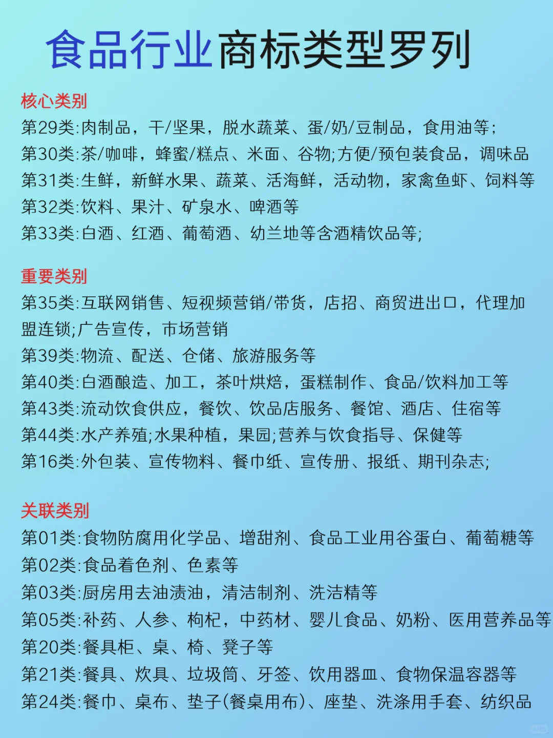 商标注册,?食品行业应该选择什么类别