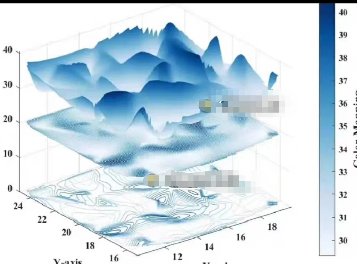 擅长电子信息工程及其通信工程