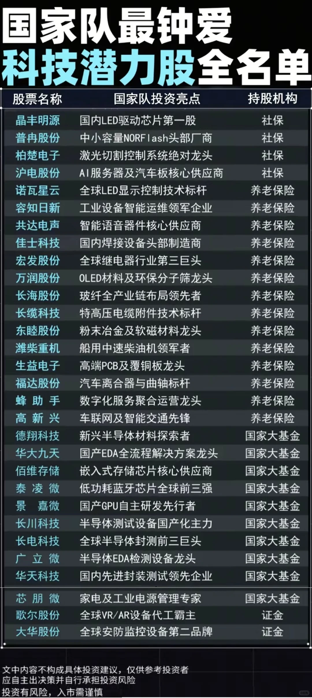 国家队最钟爱的科技潜力股全名单