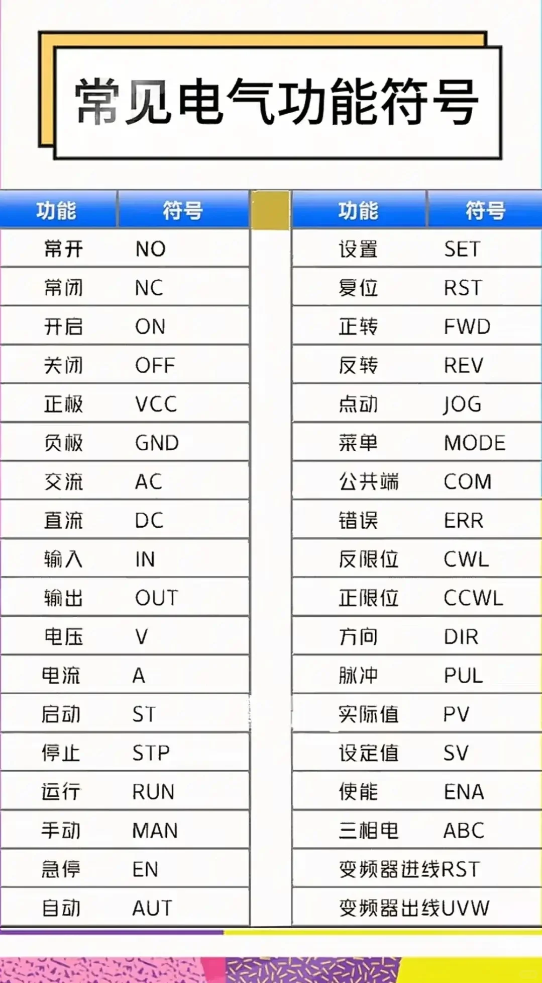 干电工必懂的PLC外围设备，这些干货必须懂