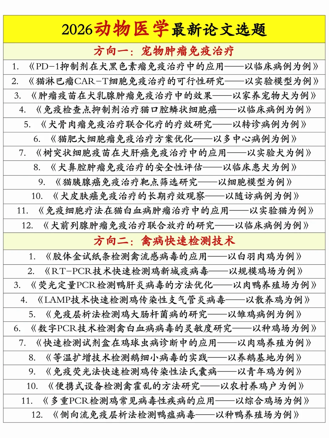 拜托??一定要让动物医学的宝刷到这篇