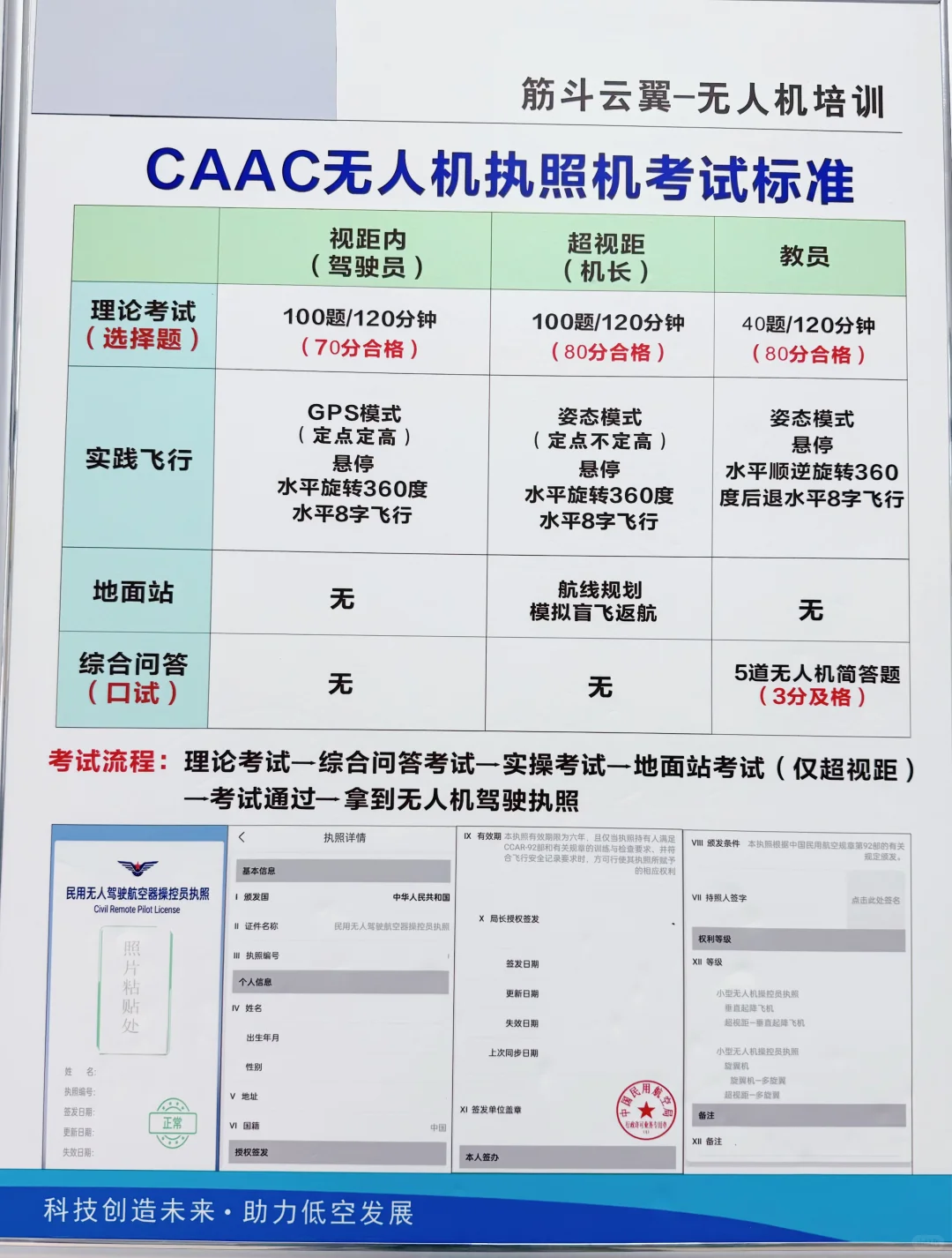 洛阳小伙伴看过来 教你如何选择无人机机型