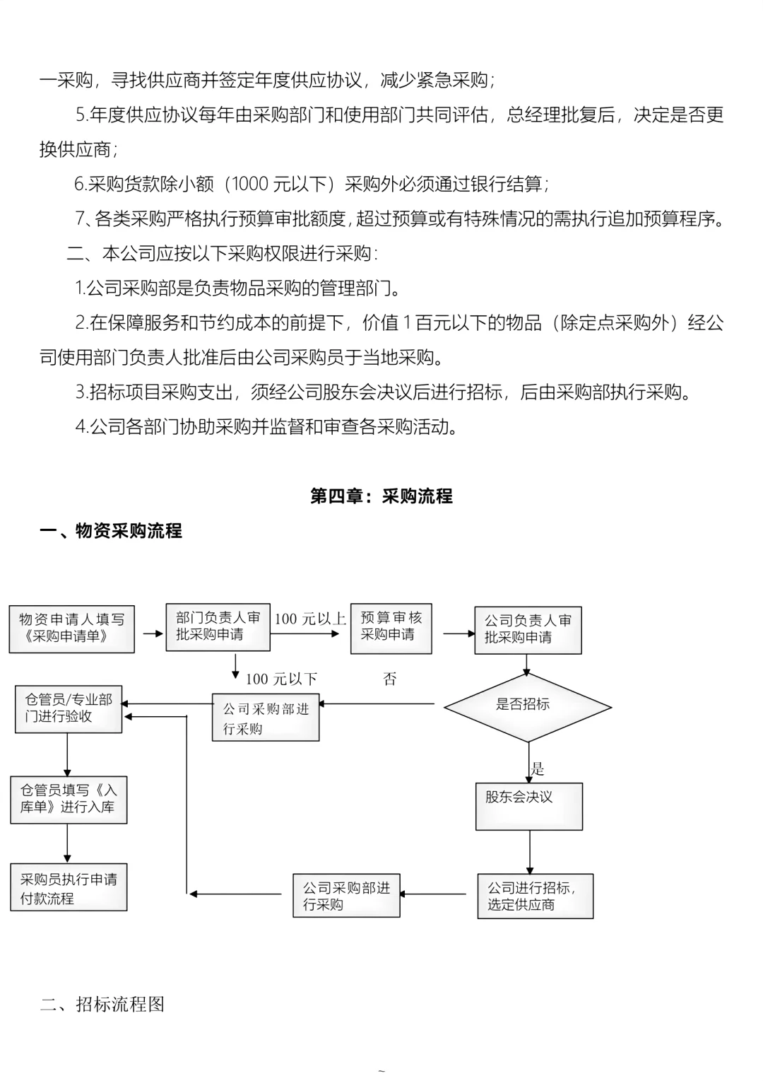 公司采购?管理制度
