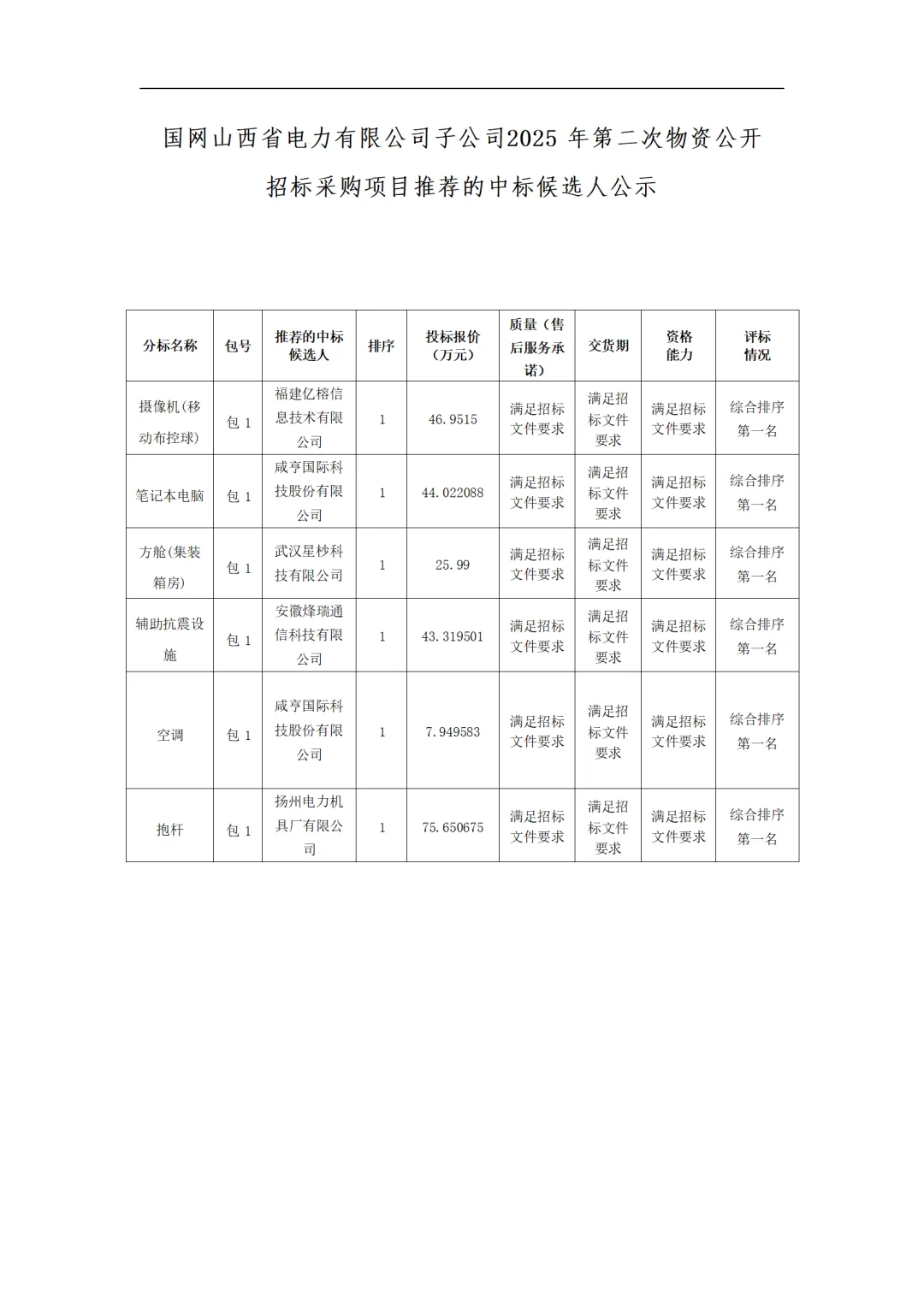 国网山西电力2025年第二次物 招标中标公示