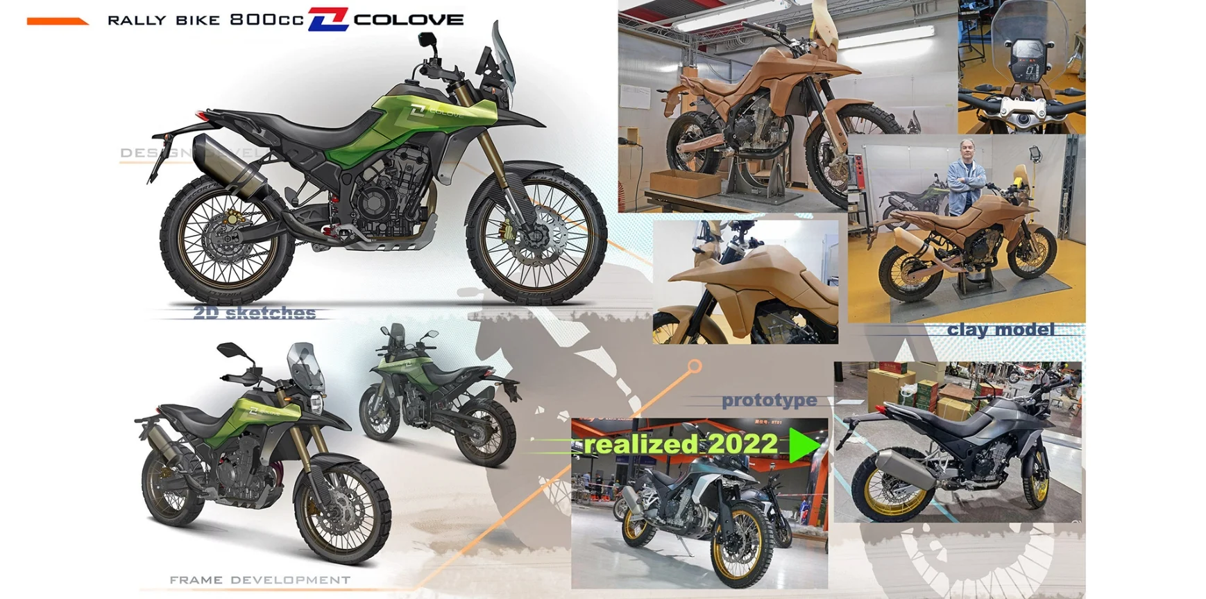 自学摩托车设计的第一天