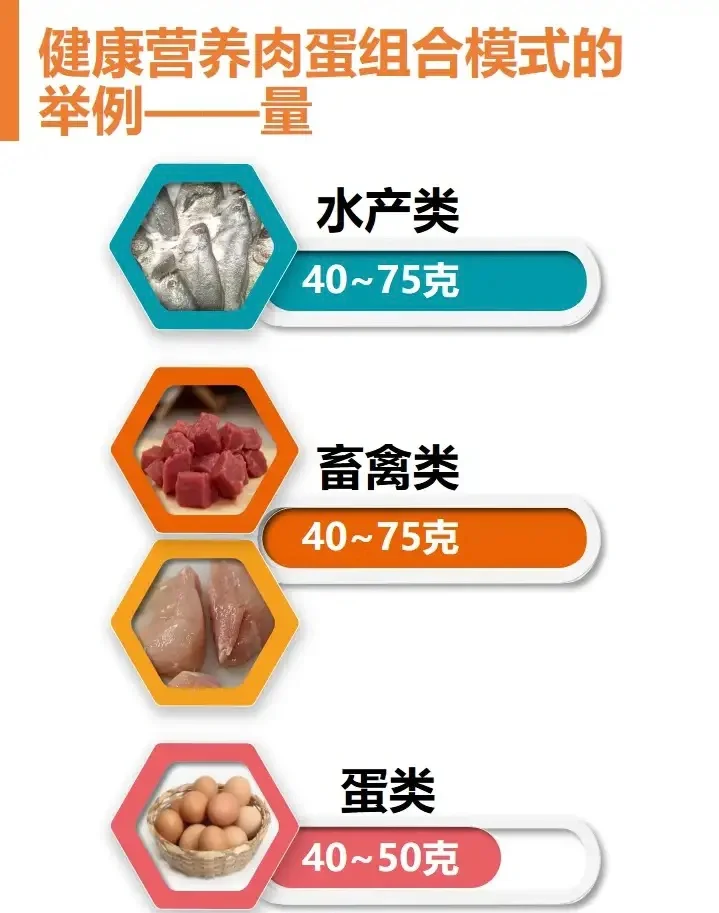 全民营养周?之鱼、禽、肉、蛋等动物性食物