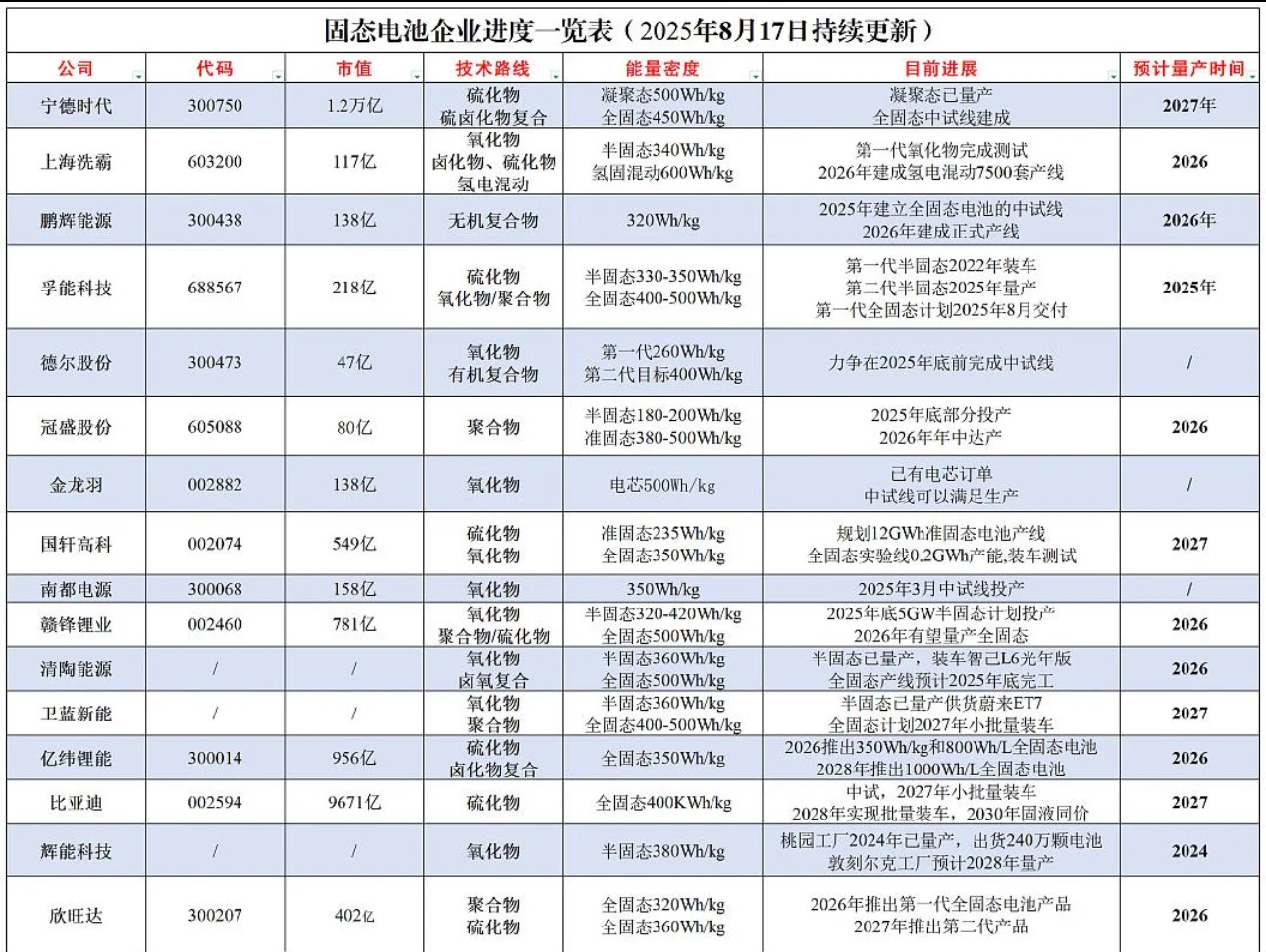 9.7:周末重要资讯梳理(固电、储能、Ai芯片)