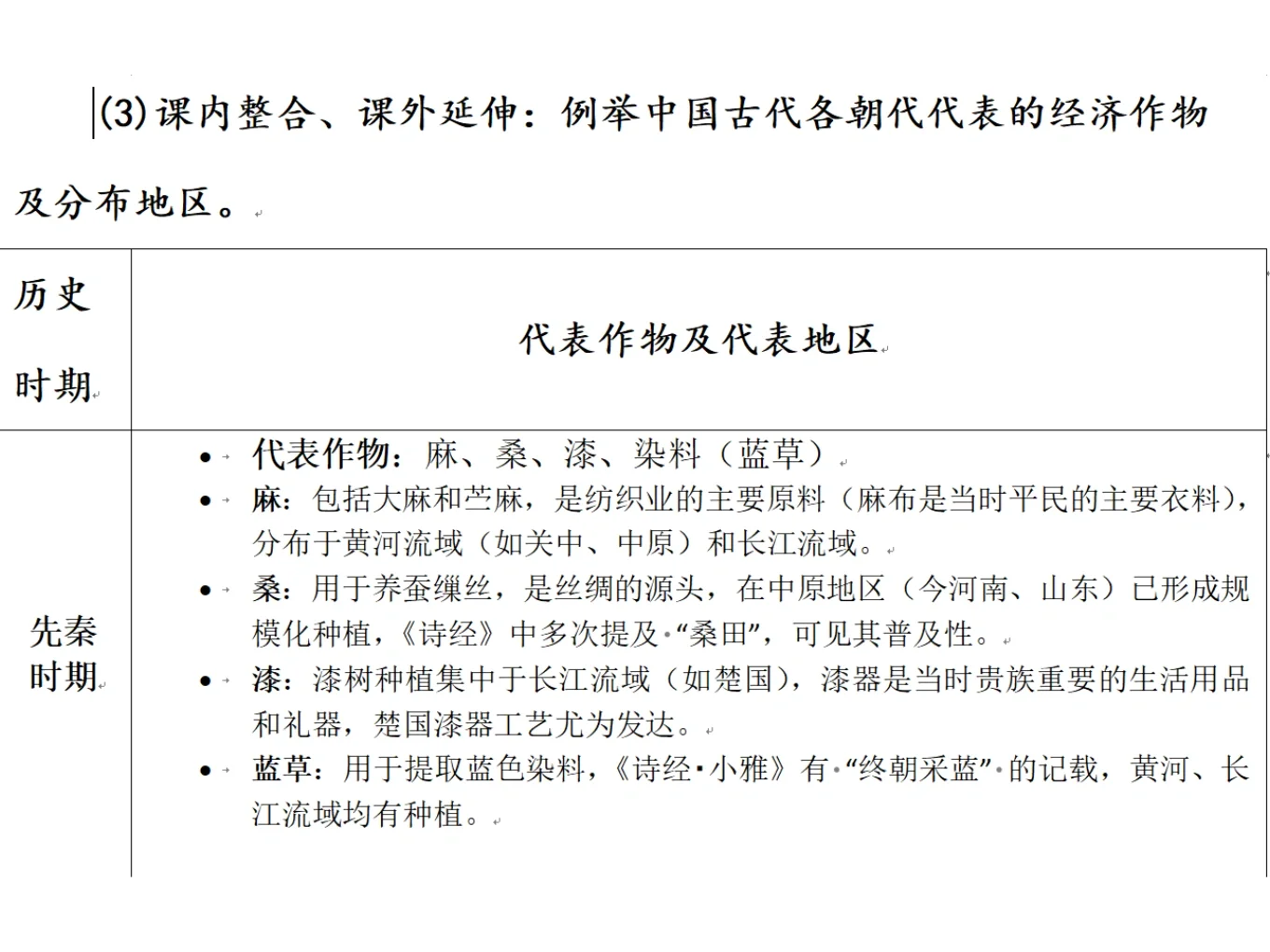 高中历史核心概念：经济作物